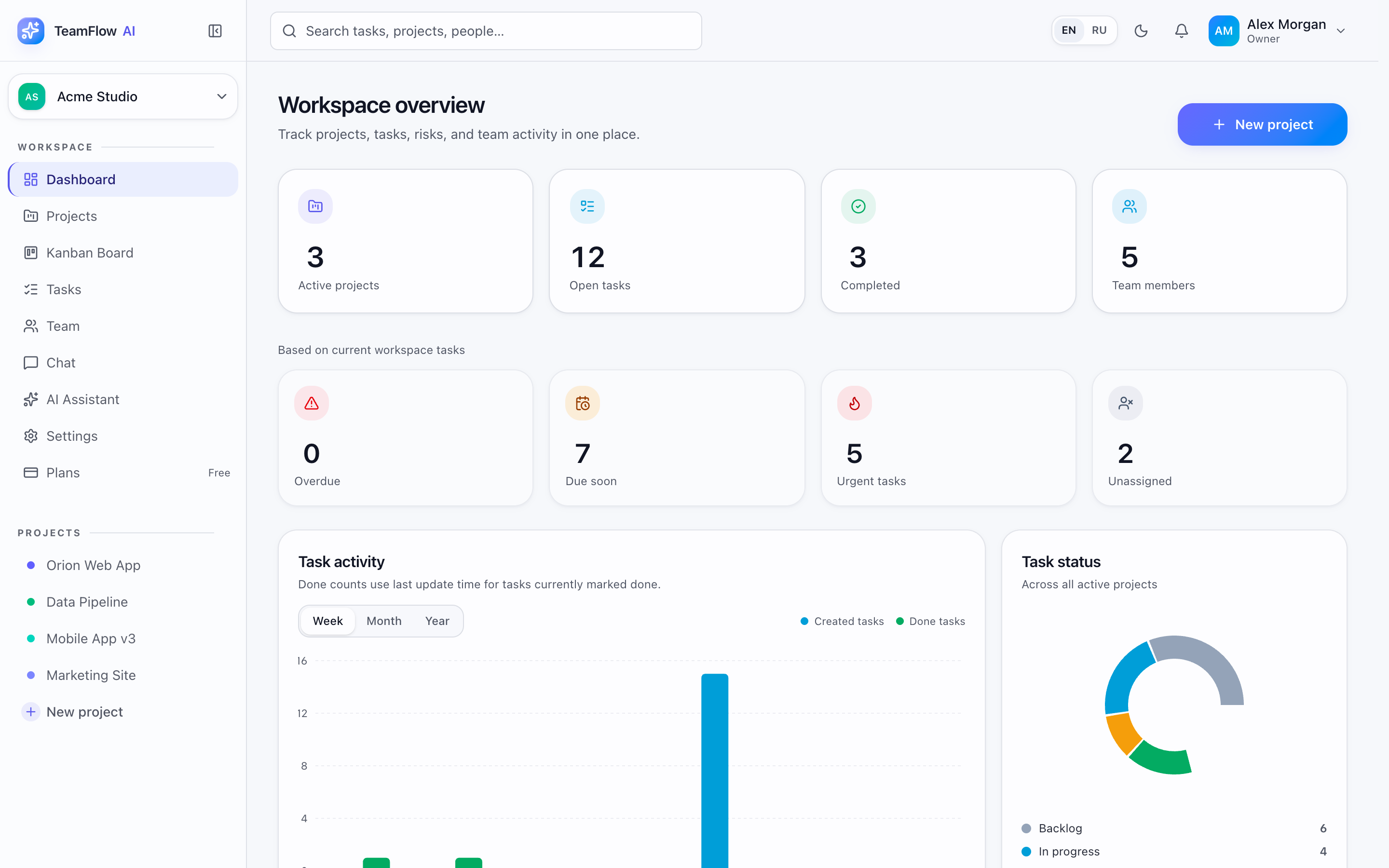 TeamFlow AI — панель рабочего пространства